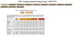 Desktop Screenshot of lhccwg.web.cern.ch