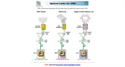 Desktop Screenshot of cms-tk-opto.web.cern.ch